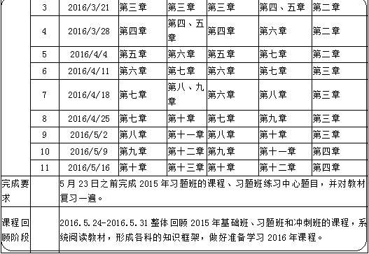 定制計劃表：2016年房地產(chǎn)估價師備考學(xué)習(xí)計劃表