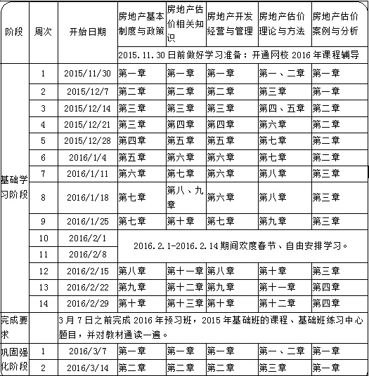定制計劃表：2016年房地產(chǎn)估價師備考學(xué)習(xí)計劃表