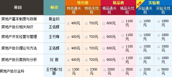 2015年房地產(chǎn)估價師查分后，如何進(jìn)行新一年備考