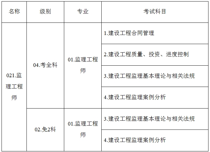 考試名稱、級別、專業(yè)及考試科目信息設(shè)置