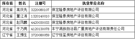 獲準(zhǔn)變更注冊的人員名單