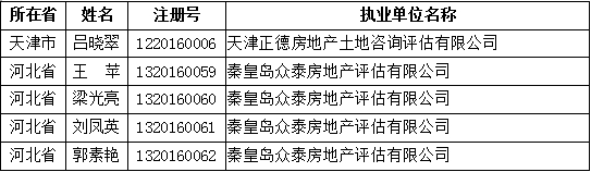 獲準(zhǔn)初始注冊的人員名單