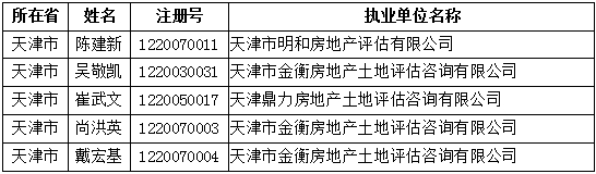 獲準(zhǔn)延續(xù)注冊的人員名單