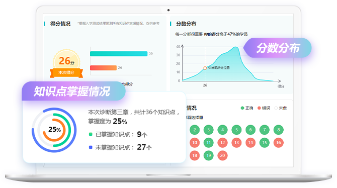 入學診斷/診斷報告