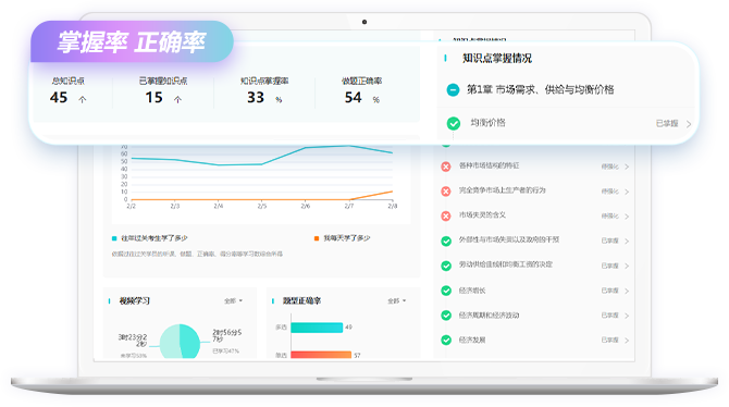 學習報告反饋