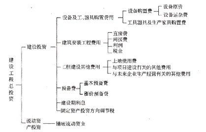 復(fù)習(xí)資料