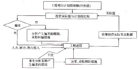 復(fù)習(xí)資料