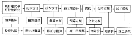 復(fù)習(xí)資料