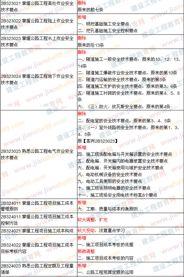 2009、2008年二級(jí)建造師考試《公路工程》教材對(duì)比變化說明