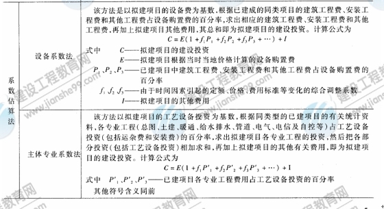 09年造價(jià)工程師建設(shè)工程技術(shù)與計(jì)量（安裝）知識(shí)點(diǎn)（22）