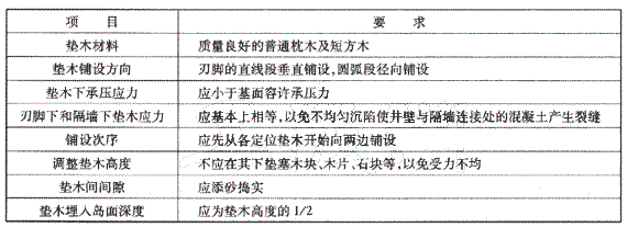 鋪設墊木的基本要求