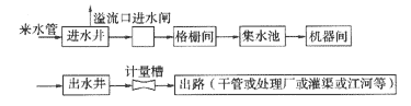 泵站工藝流程