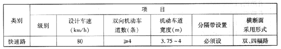 我國(guó)城市道路分類(lèi)、分級(jí)及主要技術(shù)指標(biāo)