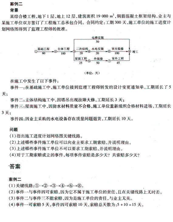2010年二級建造師《建筑工程管理與實務(wù)》練習(xí)題（6） 