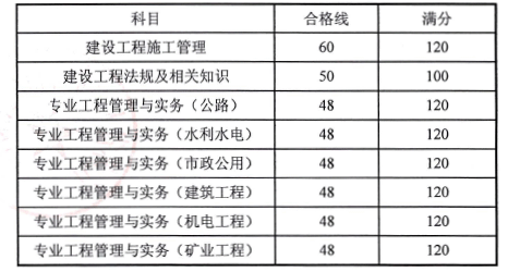 合格標準