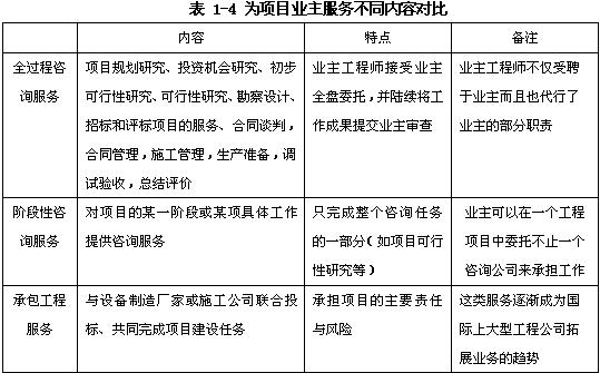 規(guī)劃咨詢、項(xiàng)目評估、項(xiàng)目后評價(jià)、政策咨詢（宏觀專題研究）