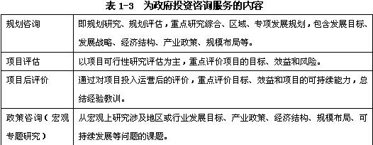 規(guī)劃咨詢、項(xiàng)目評估、項(xiàng)目后評價(jià)、政策咨詢（宏觀專題研究）