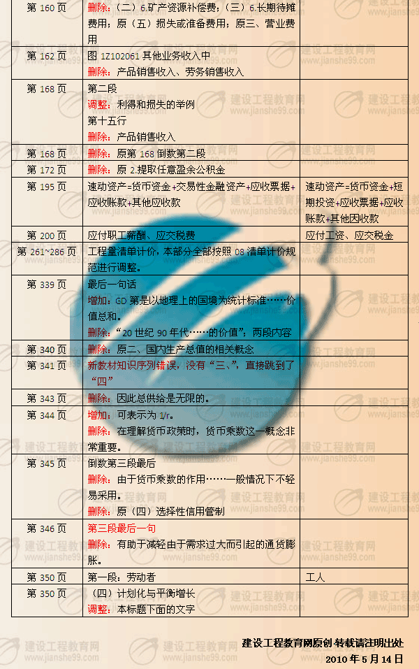 建設工程教育網(wǎng)提供：一級建造師《工程經(jīng)濟》2010年與2009年教材對比