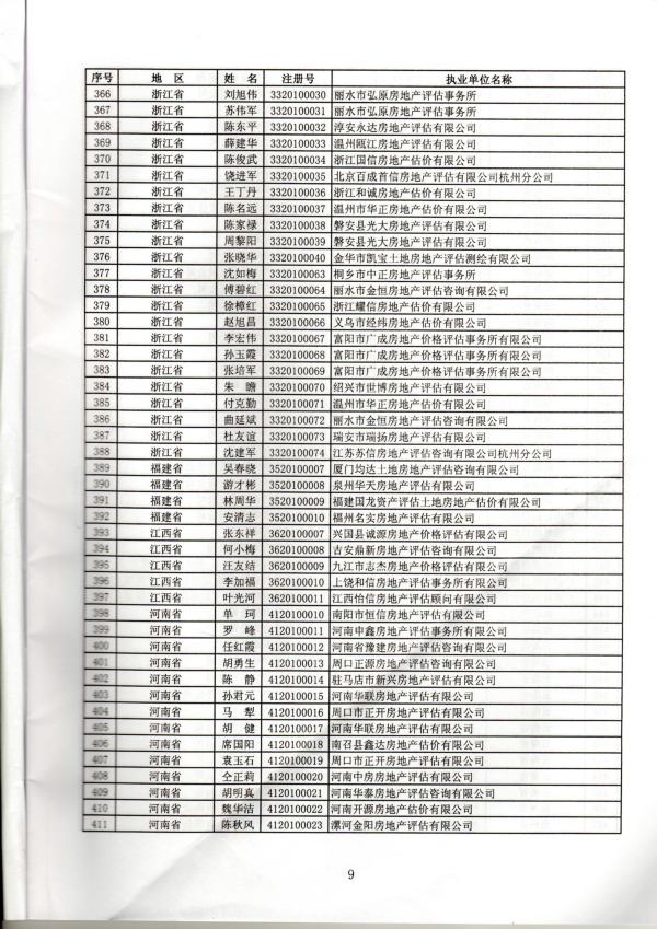 福建省關(guān)于房地產(chǎn)估價師初始、變更、延續(xù)、注銷注冊人員名單的公告