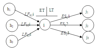 節(jié)點(diǎn)i的最早時間ETi