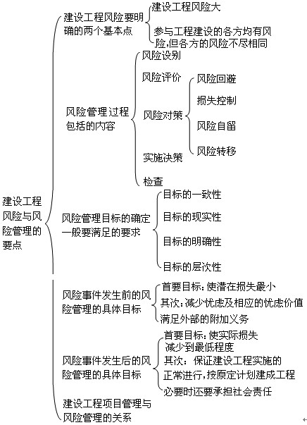 監(jiān)理工程師考試重點(diǎn)知識點(diǎn)與難點(diǎn)