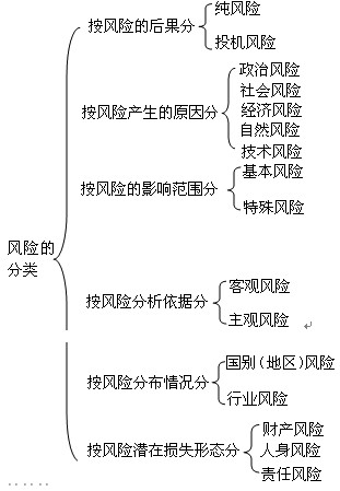 監(jiān)理工程師考試重點知識點與難點