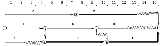 雙代號時標(biāo)網(wǎng)絡(luò)計(jì)劃