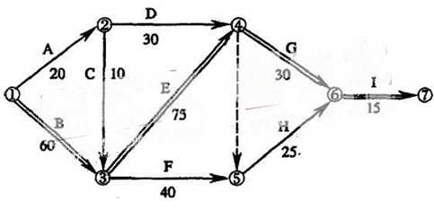 系統(tǒng)工程公司編制的LCD 生產(chǎn)線設(shè)備安裝進(jìn)度計劃