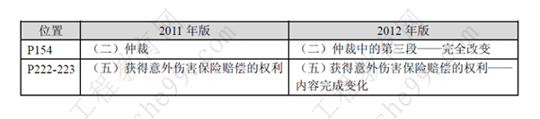 一級(jí)建造師《法規(guī)及相關(guān)知識(shí)》考試新舊教材對比（11、12年）