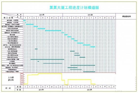 BʩM(jn)Ӌ(j)?rn)MDW(wng)j(lu)DͬYԴֲD