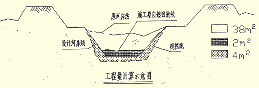 2011年二級(jí)建造師考試《水利水電工程》試題案例題題第3題