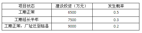 2012年咨詢(xún)工程師考試《項(xiàng)目決策分析與評(píng)價(jià)》試題單選題第60題