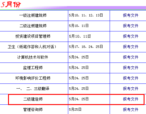 2014年廣東二級建造師考試時間為：5月24、25日