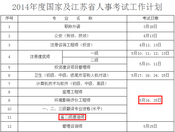2014年江蘇二級建造師考試時間為：5月24、25日
