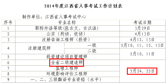2014年江西二級(jí)建造師考試時(shí)間為：5月24、25日