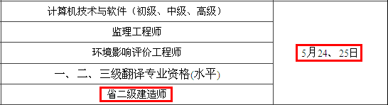 2014年無錫二級建造師考試時間為：5月24、25日