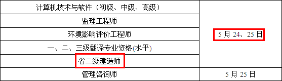 2014年江蘇常州二級建造師考試時間為：5月24、25日