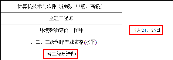 2014年南京二級(jí)建造師考試時(shí)間為：5月24、25日