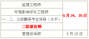 2014年青海二級建造師考試時間為：5月24、25日