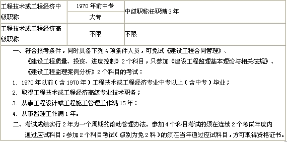 2014年吉林監(jiān)理工程師報(bào)名條件