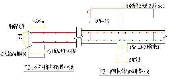 圖二、圖三