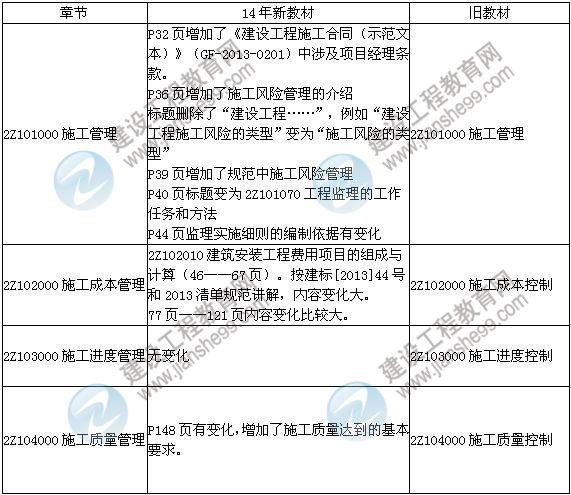 2014年二級建造師《施工管理》教材新舊對比（第三、四版）