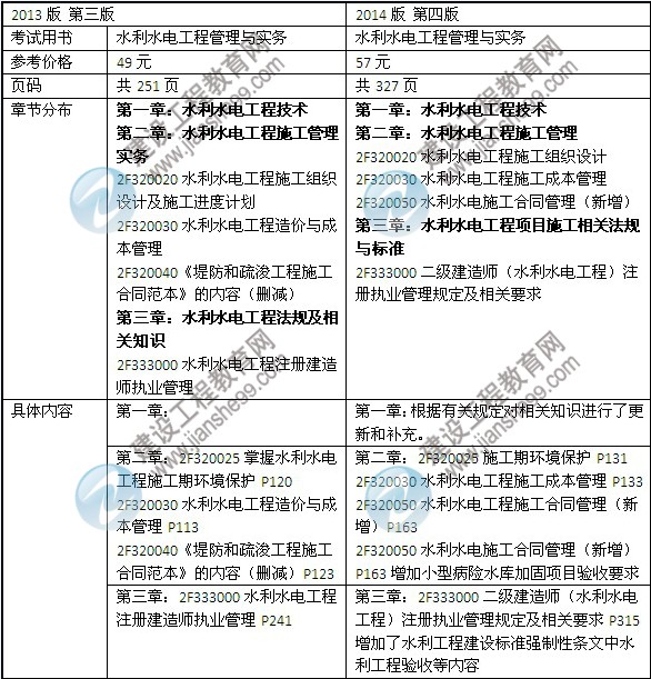 2014年二級建造師《水利水電工程》教材新舊對比（第三、四版）