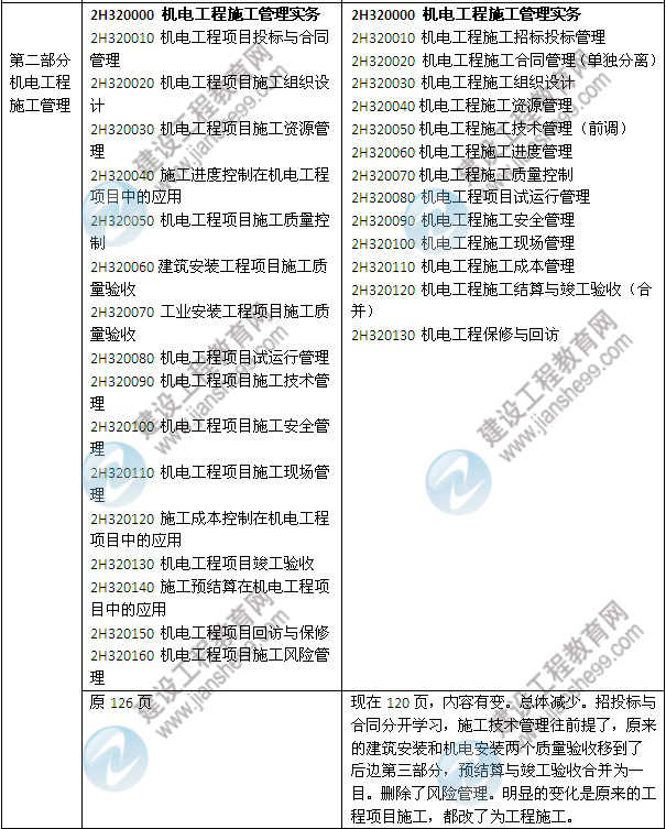 2014年二級建造師《機電工程》教材新舊對比（第三、四版）