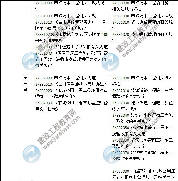 2014年二級(jí)建造師《市政工程》教材新舊對(duì)比（第三、四版）