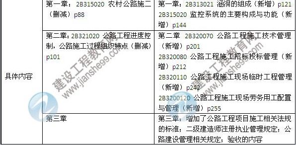 2014年二級建造師《公路工程》教材新舊對比（第三、四版）