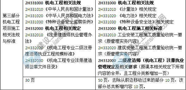 2014年二級建造師《機電工程》教材新舊對比（第三、四版）