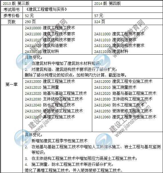 2014年二級(jí)建造師《建筑工程》教材新舊對(duì)比（第三、四版）