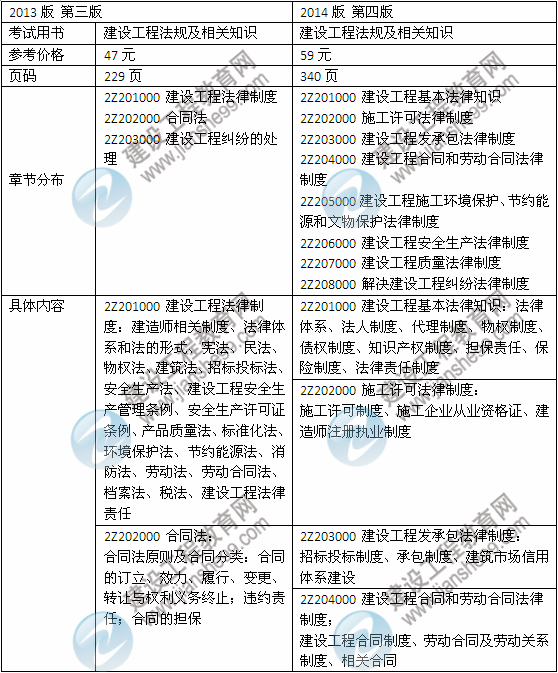 2014年二級建造師《法規(guī)及相關(guān)知識》教材新舊對比（第三、四版）