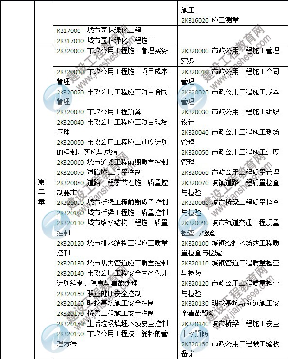 2014年二級(jí)建造師《市政工程》教材新舊對(duì)比（第三、四版）